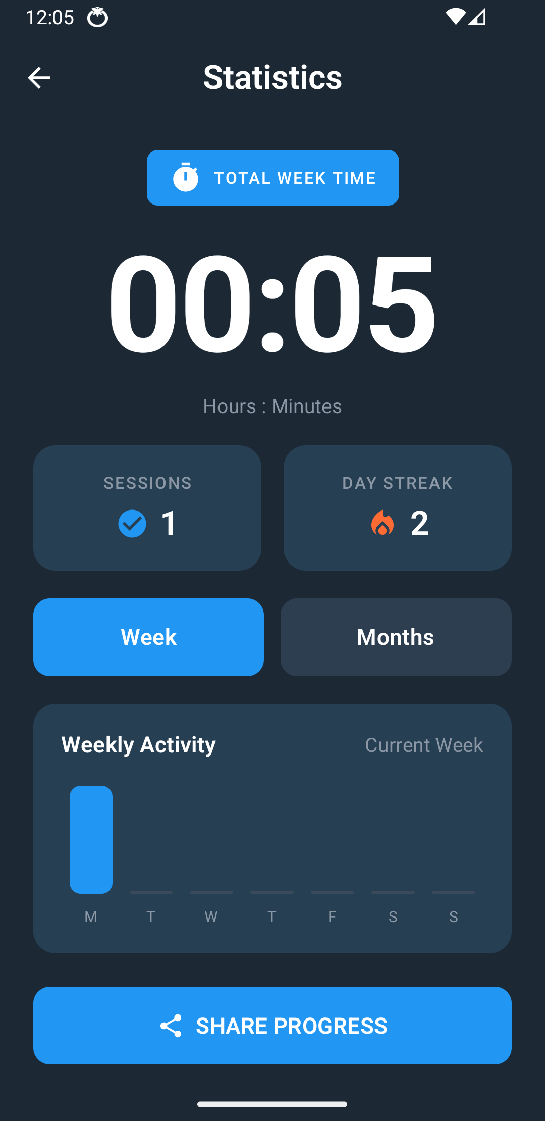 Pomodoro statistics screen